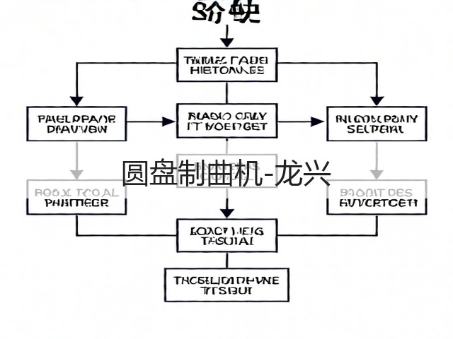 圆盘制曲机-龙兴(图3) 圆盘制曲机-龙兴(图3)