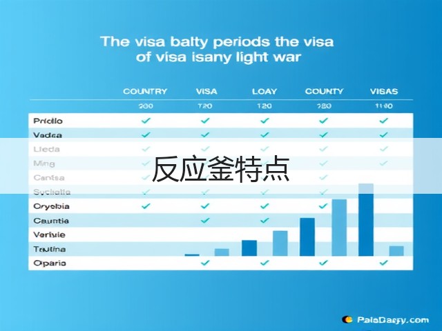 反应釜特点(图1)