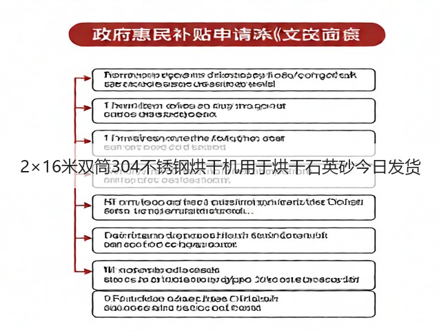 2×16米双筒304不锈钢烘干机用于烘干石英砂今日发货(图1)