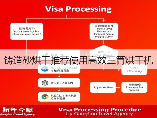 铸造砂烘干推荐使用高效三筒烘干机(图1)