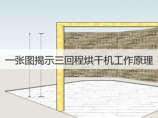 一张图揭示三回程烘干机工作原理(图1) 一张图揭示三回程烘干机工作原理(图1)