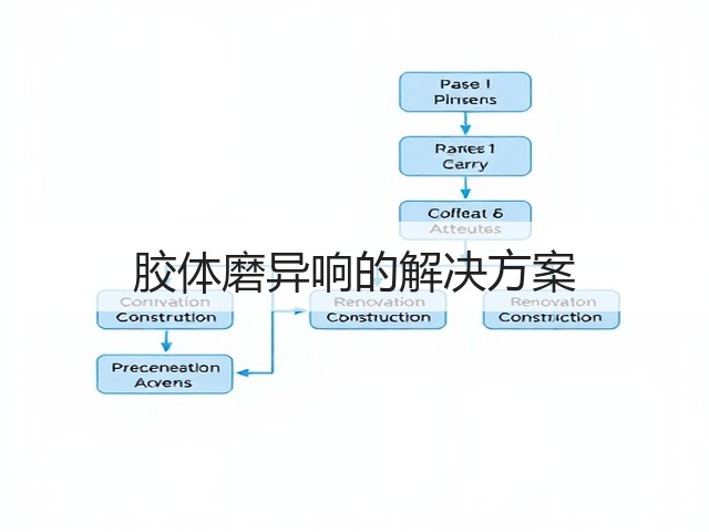 胶体磨异响的解决方案(图2) 胶体磨异响的解决方案(图2)
