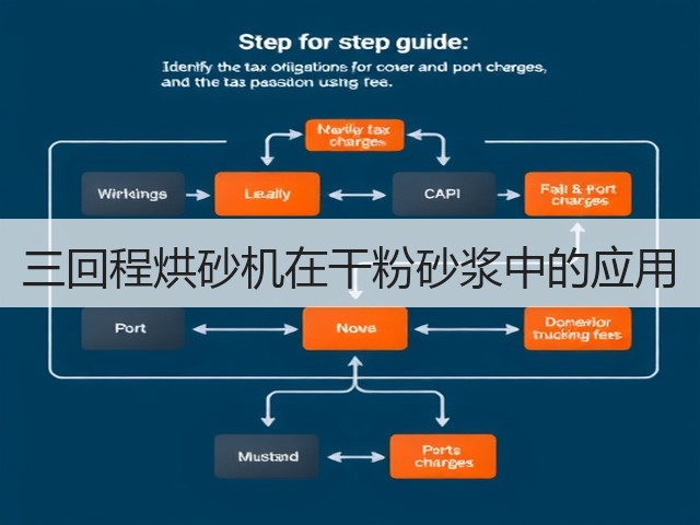 三回程烘砂机在干粉砂浆中的应用(图1) 三回程烘砂机在干粉砂浆中的应用(图1)