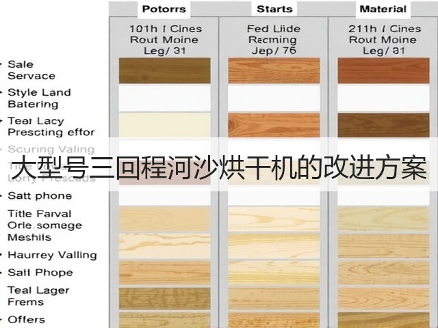 大型号三回程河沙烘干机的改进方案(图3) 大型号三回程河沙烘干机的改进方案(图3)