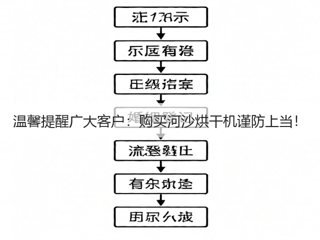 温馨提醒广大客户:购买河沙烘干机谨防上当!(图1) 温馨提醒广大客户:购买河沙烘干机谨防上当!(图1)