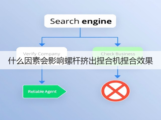 什么因素会影响螺杆挤出捏合机捏合效果(图1)