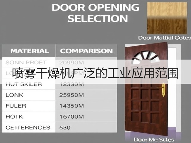 喷雾干燥机广泛的工业应用范围(图1)