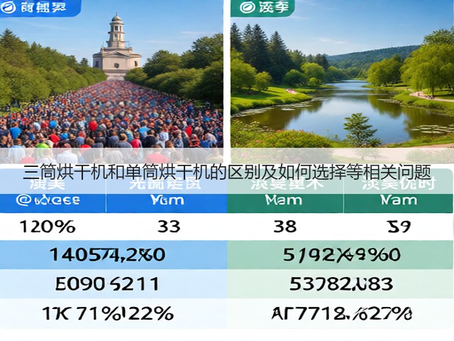 三筒烘干机和单筒烘干机的区别及如何选择等相关问题(图1)