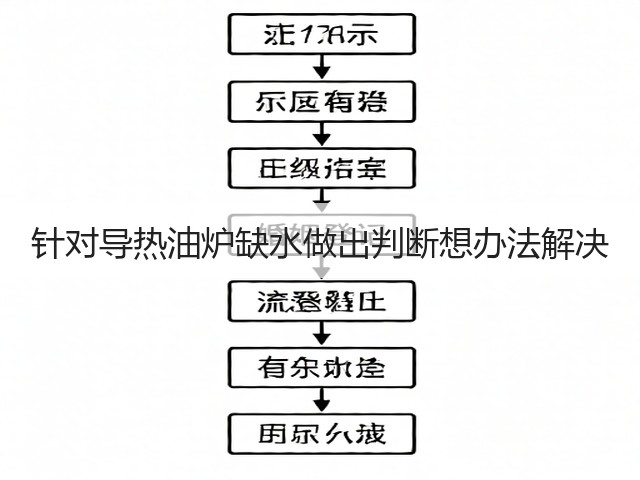 针对导热油炉缺水做出判断想办法解决(图1) 针对导热油炉缺水做出判断想办法解决(图1)