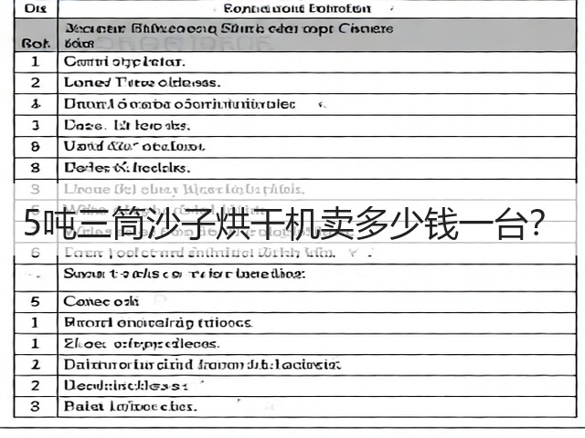 5吨三筒沙子烘干机卖多少钱一台?(图1) 5吨三筒沙子烘干机卖多少钱一台?(图1)