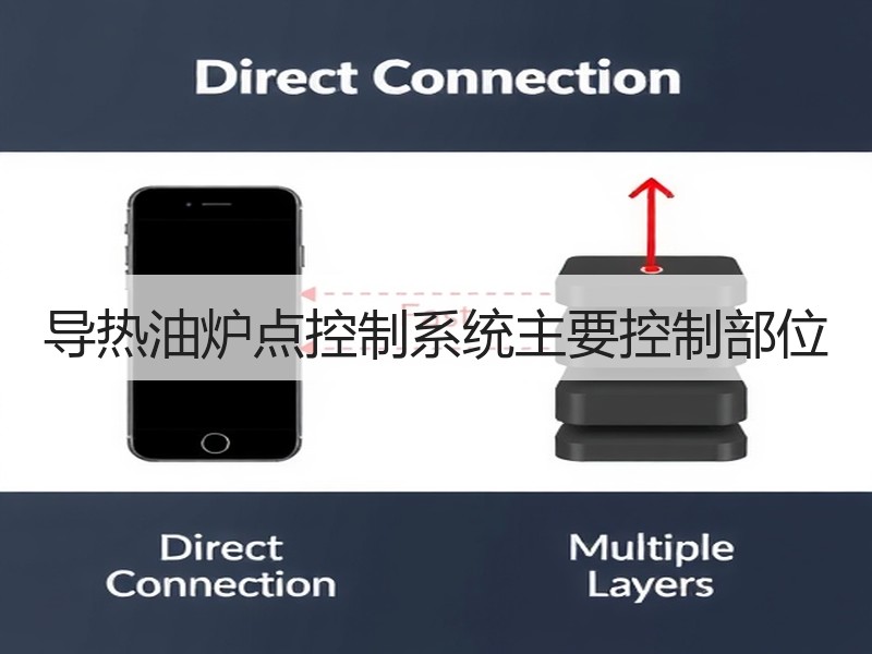导热油炉点控制系统主要控制部位 导热油炉点控制系统主要控制部位