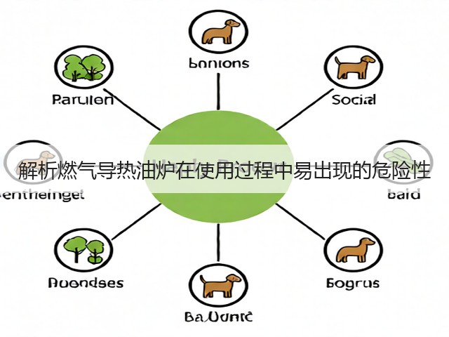 解析燃气导热油炉在使用过程中易出现的危险性(图1) 解析燃气导热油炉在使用过程中易出现的危险性(图1)
