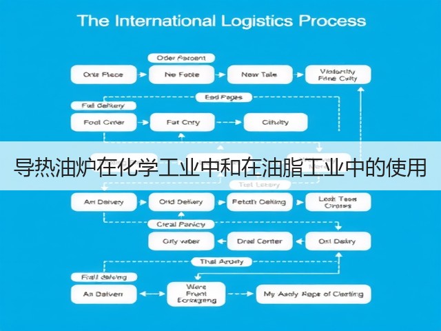 导热油炉在化学工业中和在油脂工业中的使用(图1)