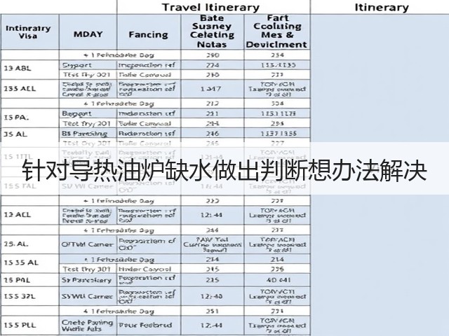 针对导热油炉缺水做出判断想办法解决(图1) 针对导热油炉缺水做出判断想办法解决(图1)