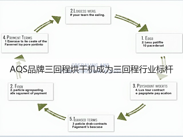 AQS品牌三回程烘干机成为三回程行业标杆(图2) AQS品牌三回程烘干机成为三回程行业标杆(图2)