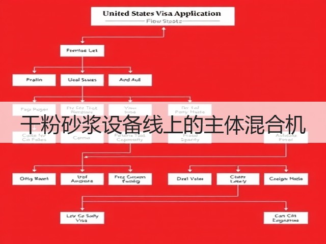 干粉砂浆设备线上的主体混合机(图3)