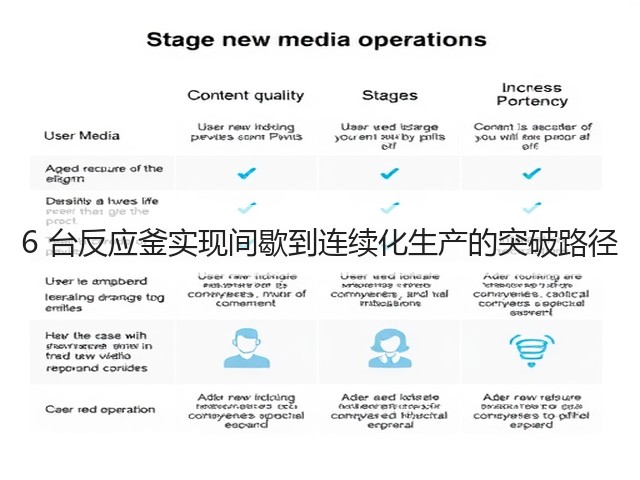 6 台反应釜实现间歇到连续化生产的突破路径(图2) 6 台反应釜实现间歇到连续化生产的突破路径(图2)