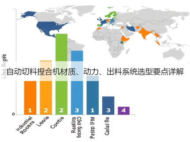 自动切料捏合机材质、动力、出料系统选型要点详解(图1) 自动切料捏合机材质、动力、出料系统选型要点详解(图1)