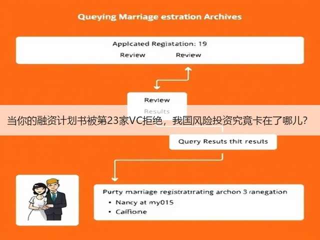 当你的融资计划书被第23家VC拒绝,我国风险投资究竟卡在了哪儿?(图2) 当你的融资计划书被第23家VC拒绝,我国风险投资究竟卡在了哪儿?(图2)