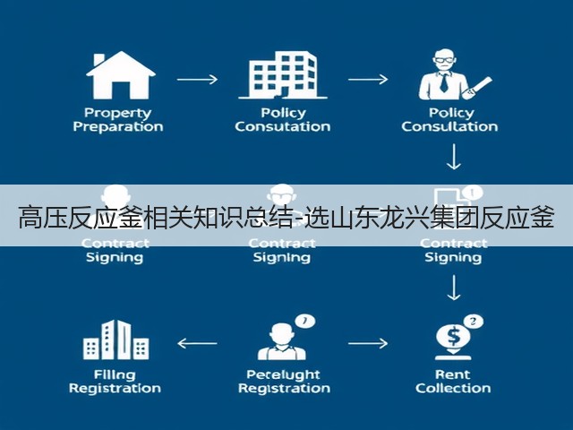 高压反应釜相关知识总结-选山东龙兴集团反应釜(图1) 高压反应釜相关知识总结-选山东龙兴集团反应釜(图1)