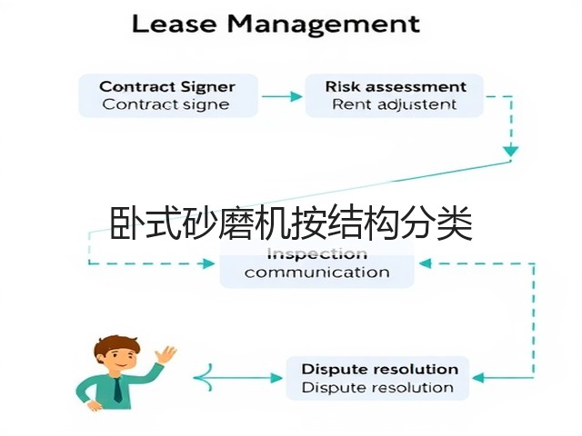 卧式砂磨机按结构分类(图3) 卧式砂磨机按结构分类(图3)