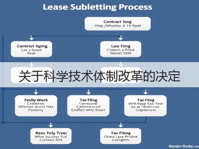 关于科学技术体制改革的决定(图3) 关于科学技术体制改革的决定(图3)