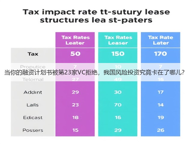 当你的融资计划书被第23家VC拒绝,我国风险投资究竟卡在了哪儿?(图3) 当你的融资计划书被第23家VC拒绝,我国风险投资究竟卡在了哪儿?(图3)